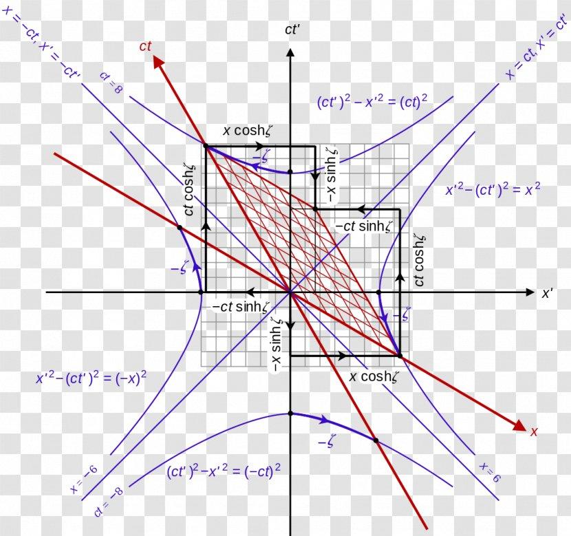 symmetry-hyperbolic-geometry-transformat