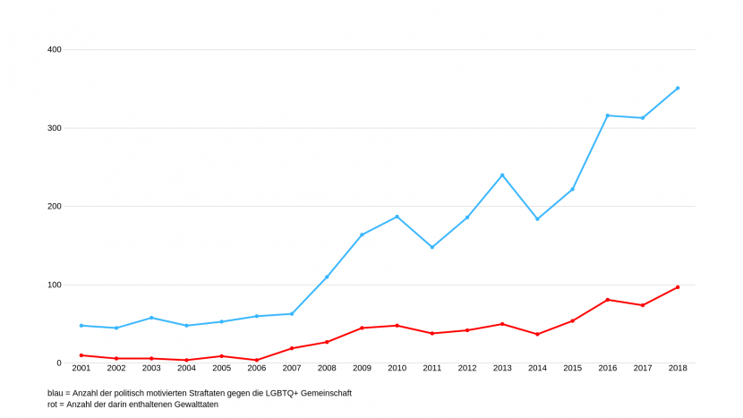 grafik ohne zahlen