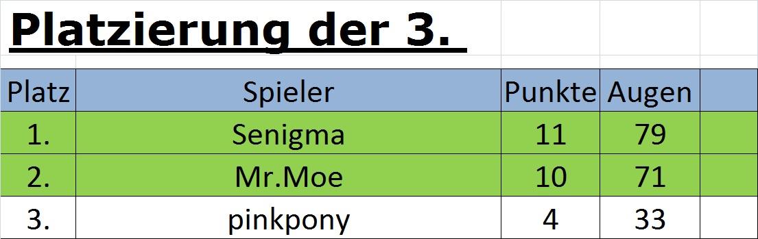 3PlatzViertelfinale