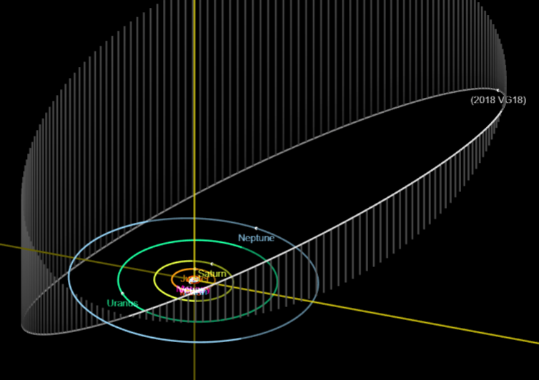 2018VG18-SolarSystem-Orbit