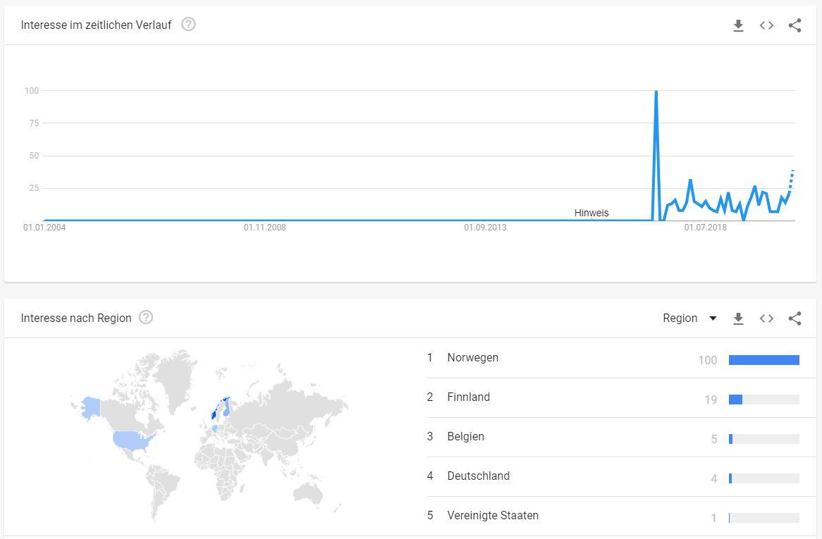 Bild Trends