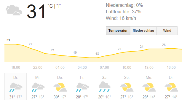 wetter