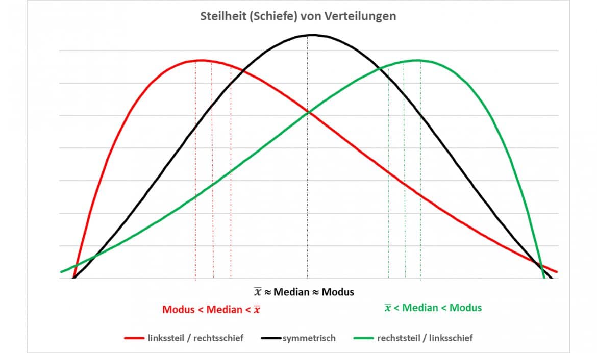 steilheit