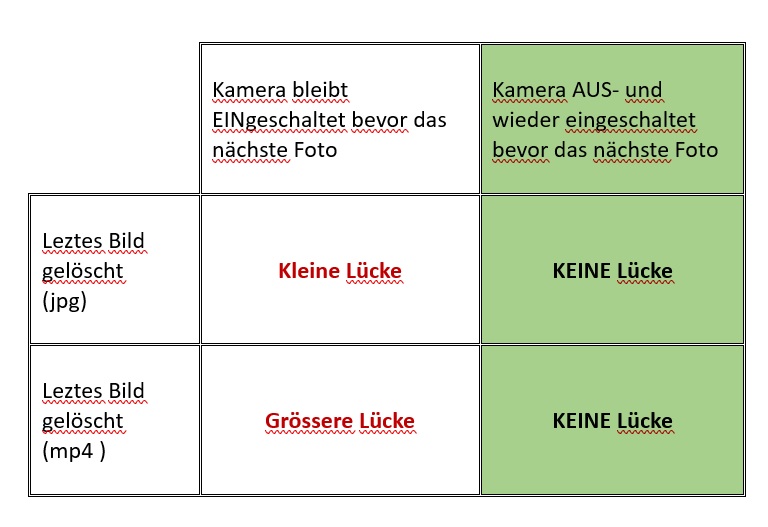 Lschen Bild