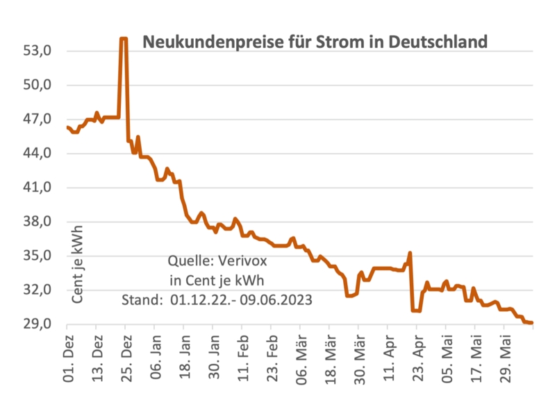 strompreis1