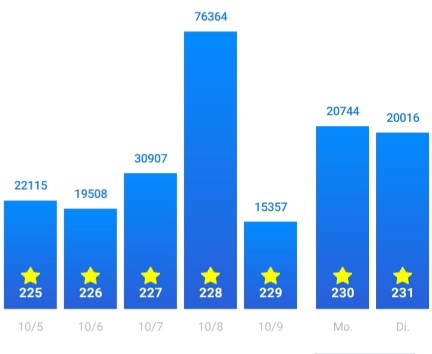 Screenshot 20221016-234529 Pedometer - S