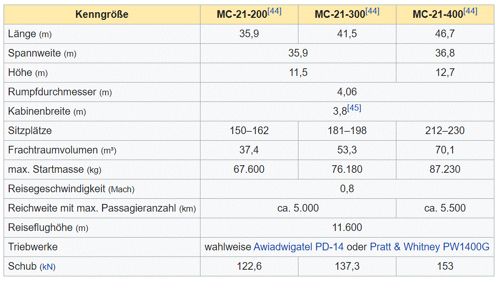 MC-21