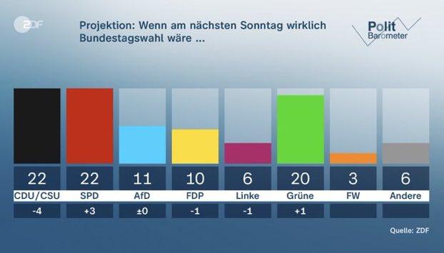 Bundestagswahlen2021Sonntag