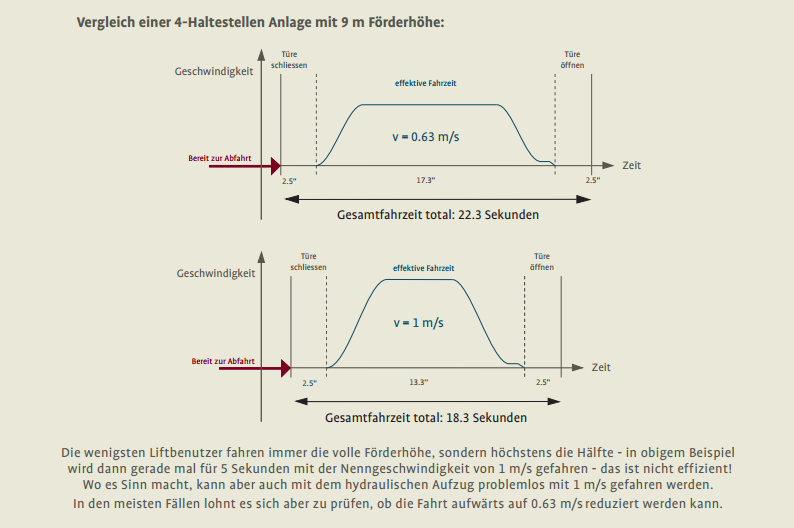 9010501 argumentarium hydraulikaufzuege 