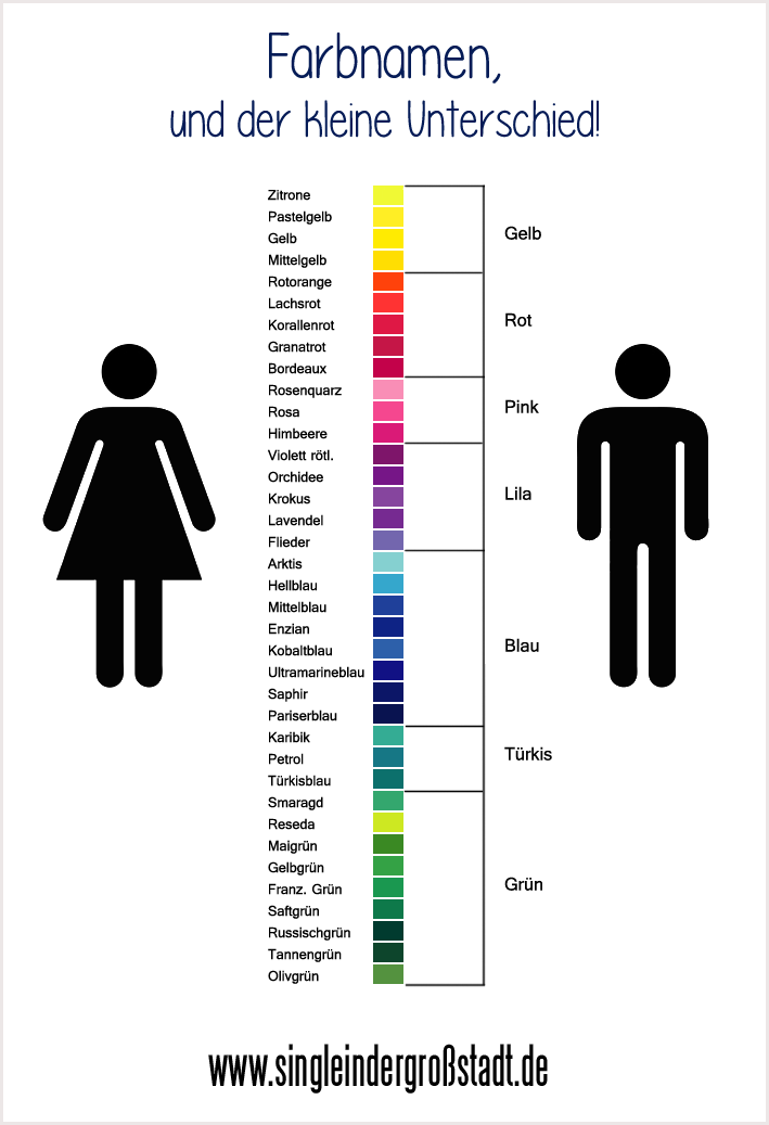 farbnamen-unterschied1