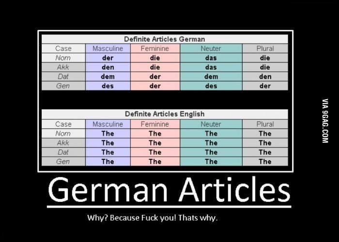 6f6ee9 Deutsch-Faelle