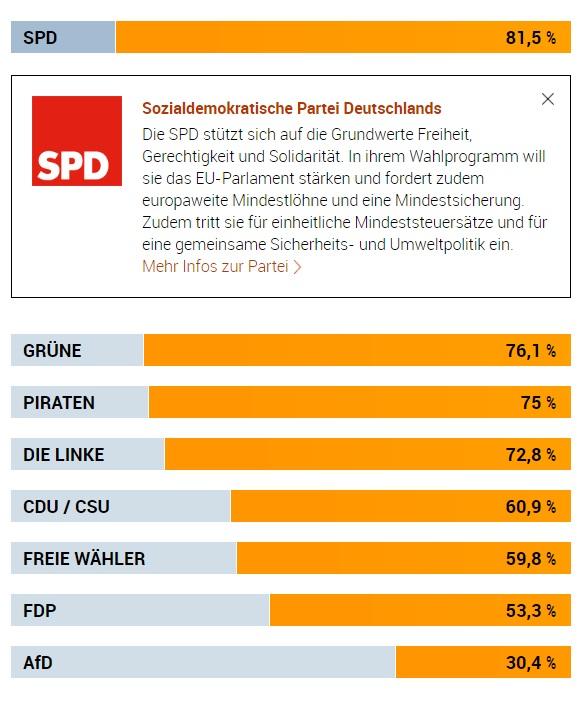 EU-Wahl 2019 deutsche Parteien