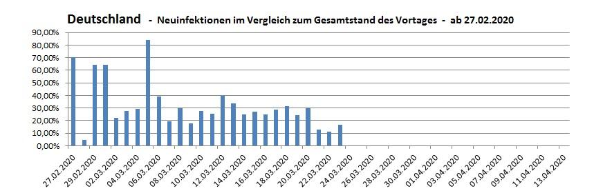 20200324 Deutschland Grafik