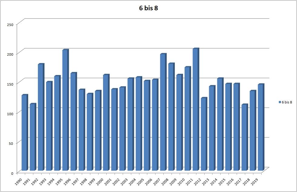 Beben-weltweit-001-6bis8