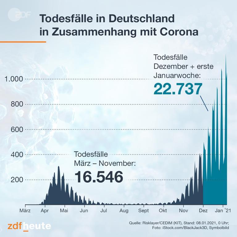 grafik-todesfaelle-coronavirus-100768xau