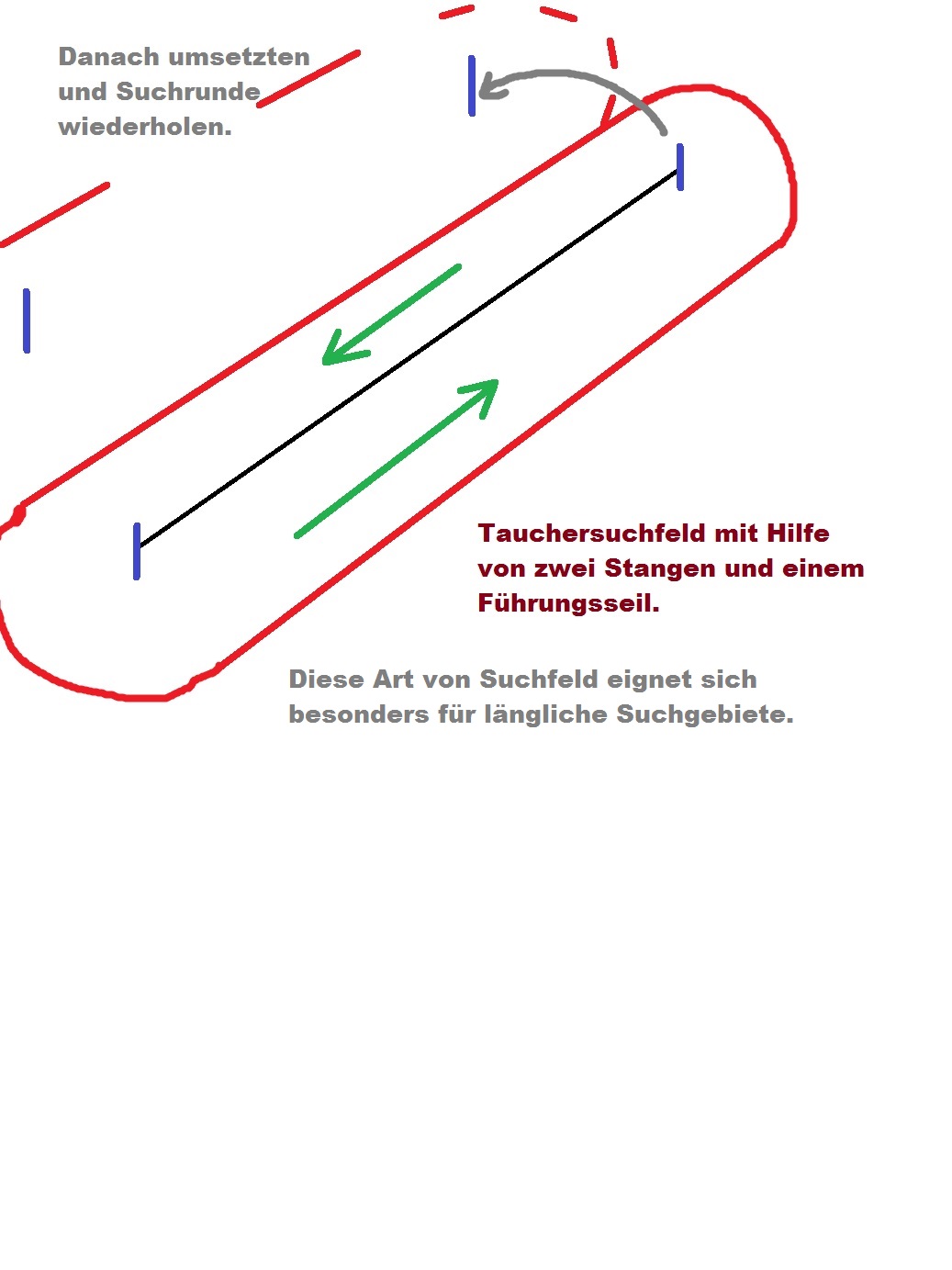 Zwei Stangensuchfeld