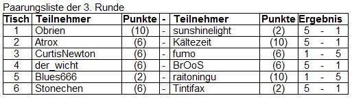 pn a8a75da867f8 Ergebnis 3.Runde