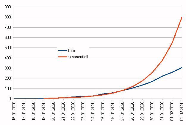 Totesfaelle vs Exp