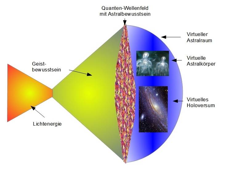 wellentaum4