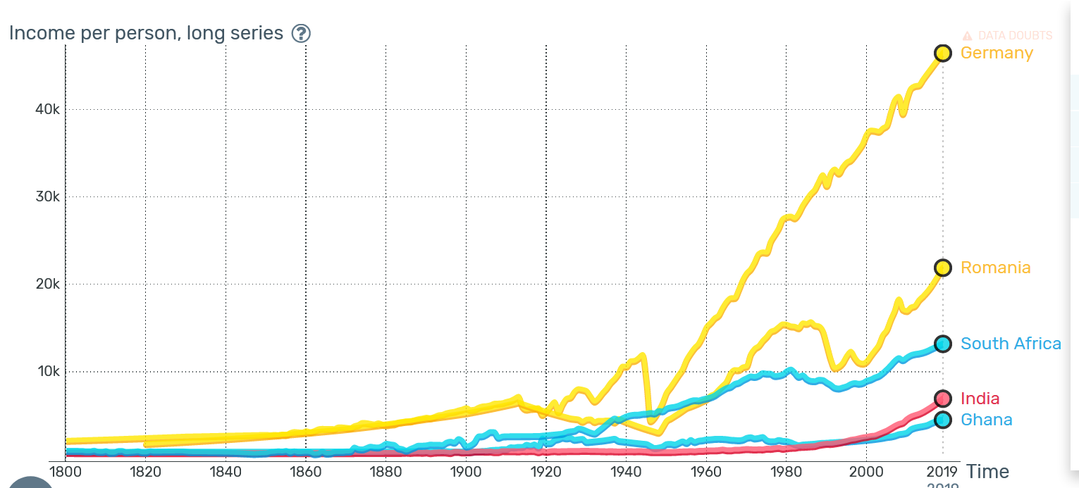 Income per person