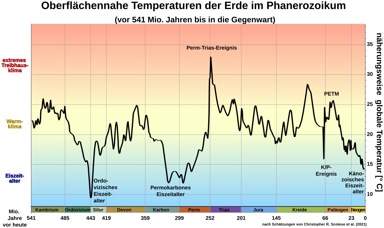 1280px-Temp-phanerozoic scotese-2021-wit
