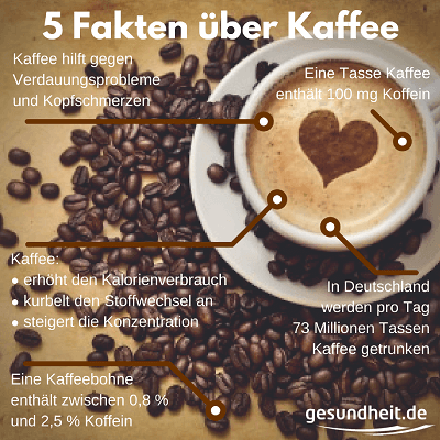 5-fakten-kaffee