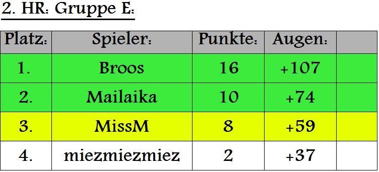 238telxshyvt 2.HR Gruppe E