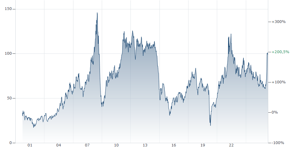 chart.aspx
