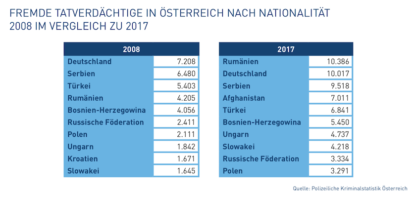 Statistik 2