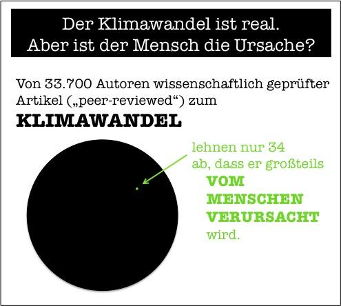 menschengemachterklimawandelts