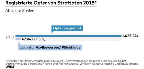 DWO-IP-Asylbewerber-jb-Opfer-jpg