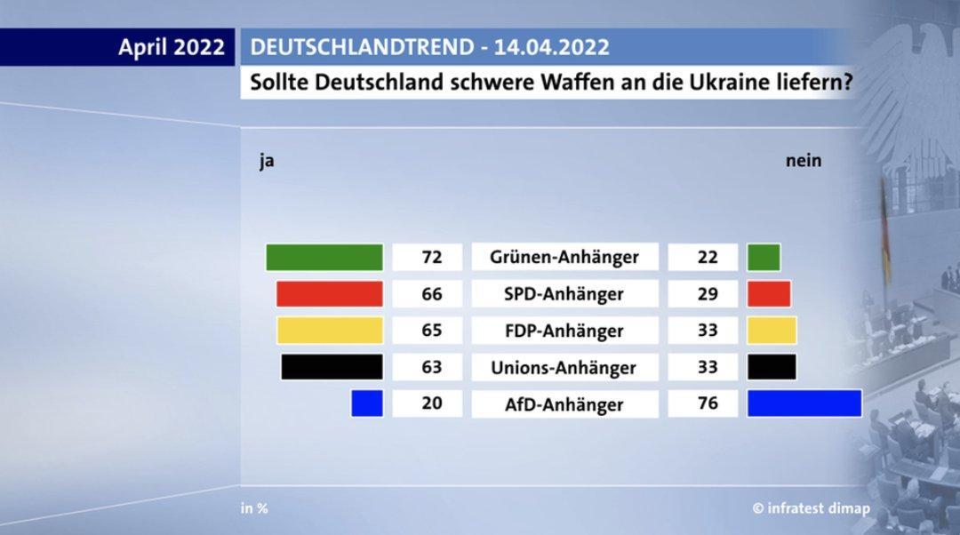 essro2obdtj6 infratest schwere Waffen - 