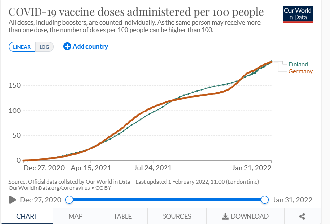 Finnland Deutschland COVID-19 vaccine do