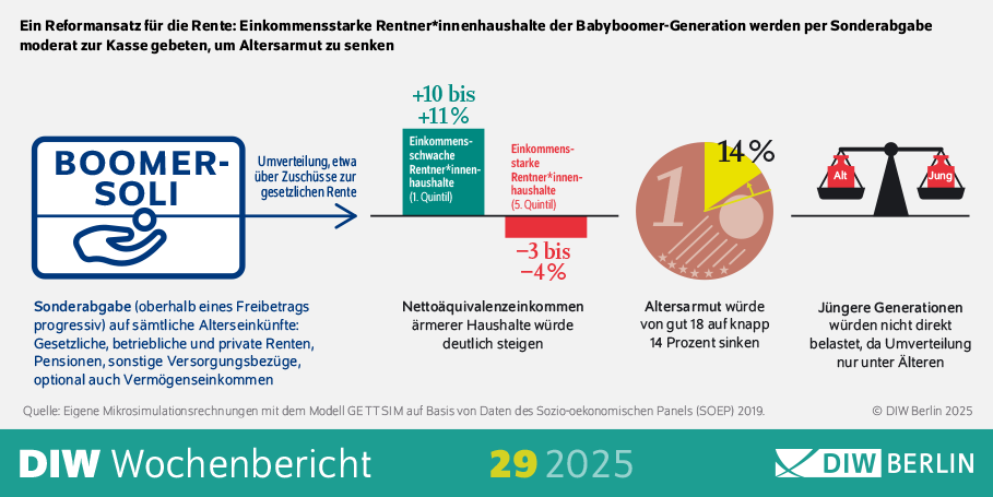 WB29-2025-Boomer-Soli-Infografik.png.702