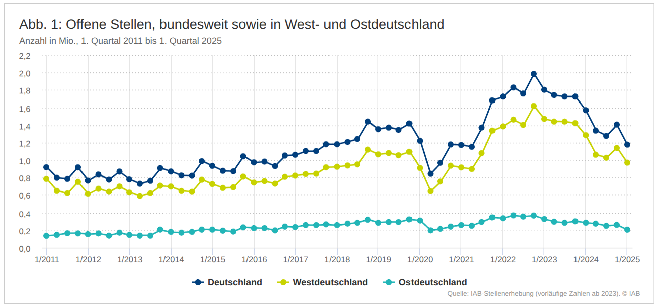 2025-10-21 09.08.49 iab-forum.de c9b2b26