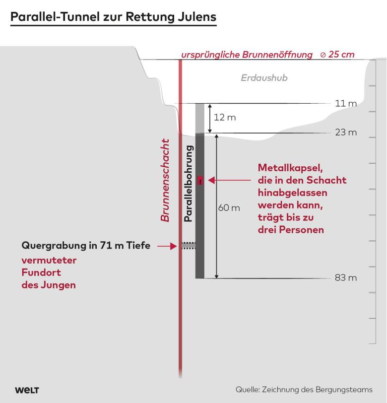 DWO-VM-Tunnel-Julen-jpg