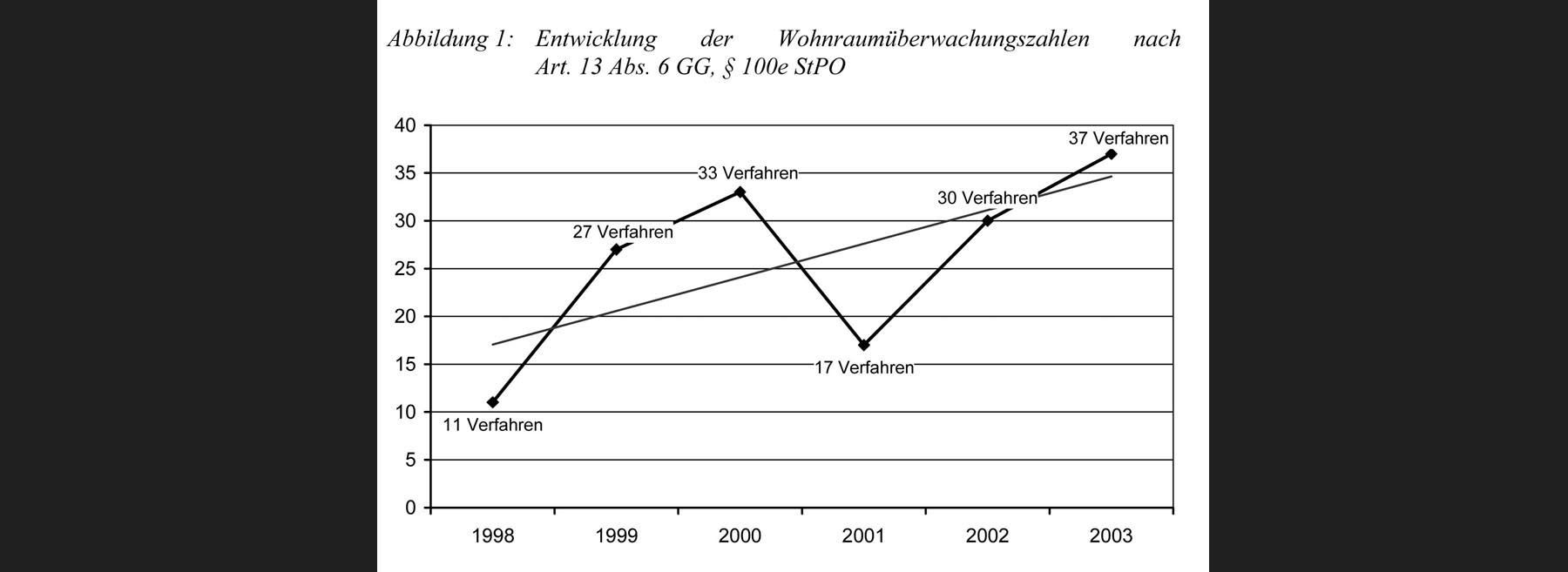 Ueberwachungstahlen