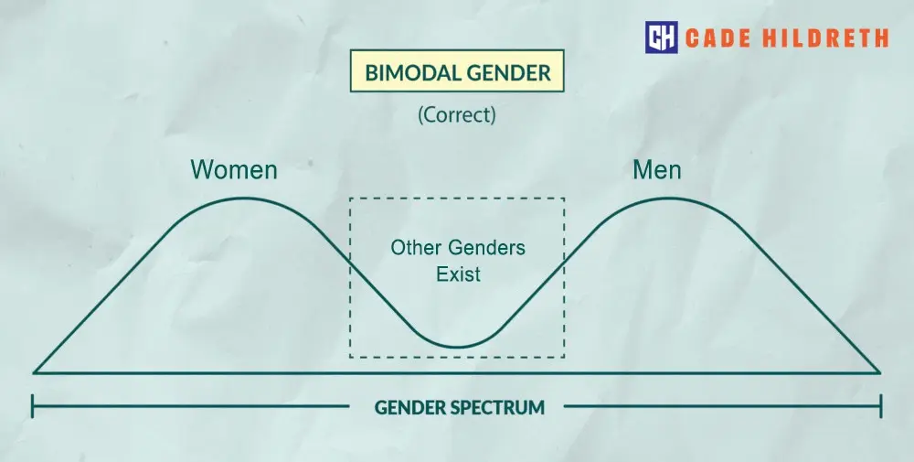 Gender-Spectrum-FINAL.webp