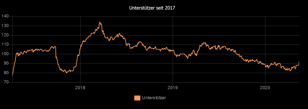 Leute, das geht so echt nicht weiter! Unbenannt3