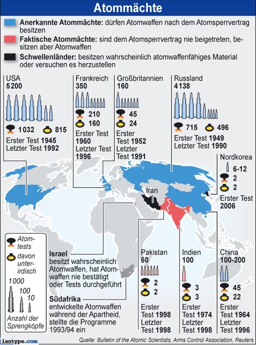 Atommaechte2009
