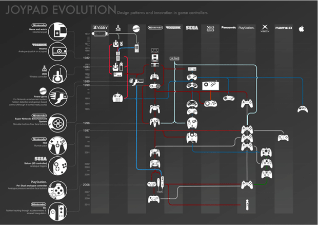 Px4eGh joypad-evolution-smaller2