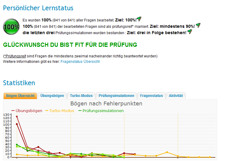 um6tZ4 pruefung2