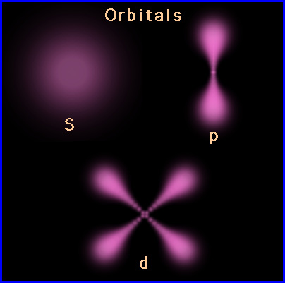 tee5e3c orbitals