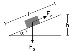 Mechanik - Schraege Ebene