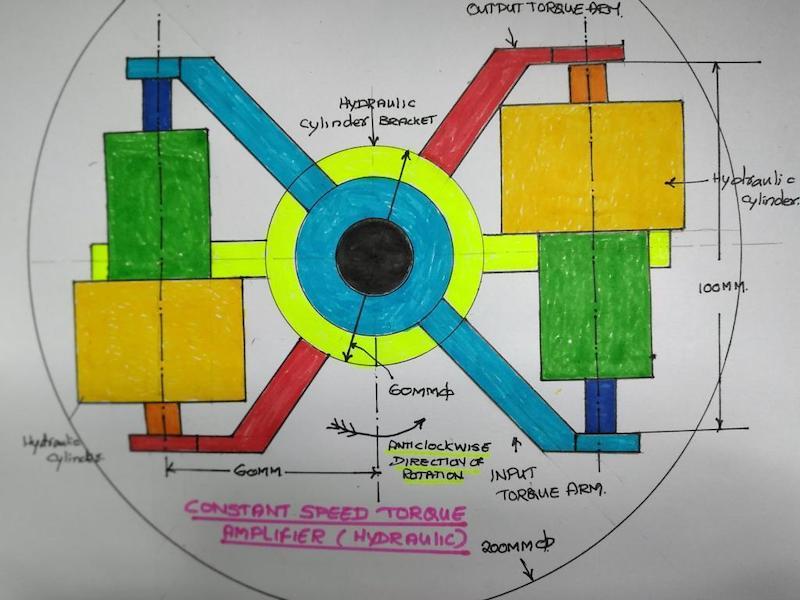 Hydraulik