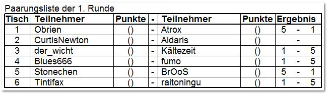 Aufzeichnen