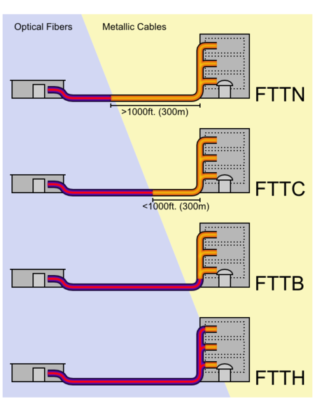 450px-FTTX