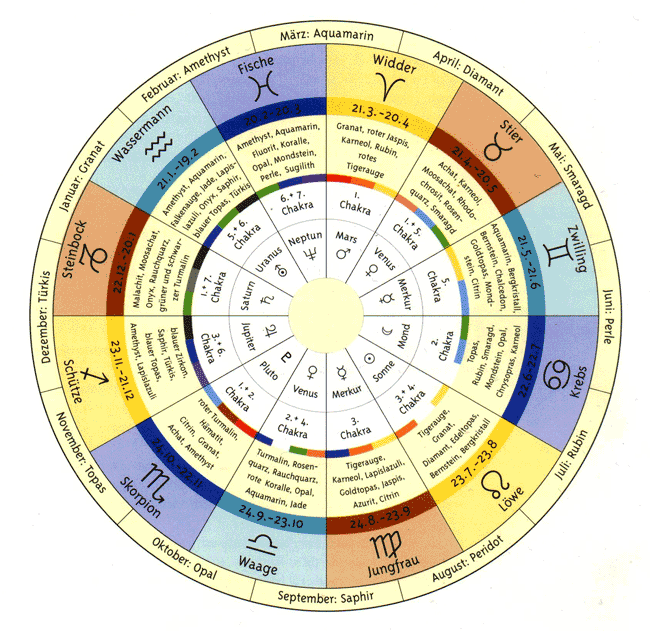 tierkreiszeichen1