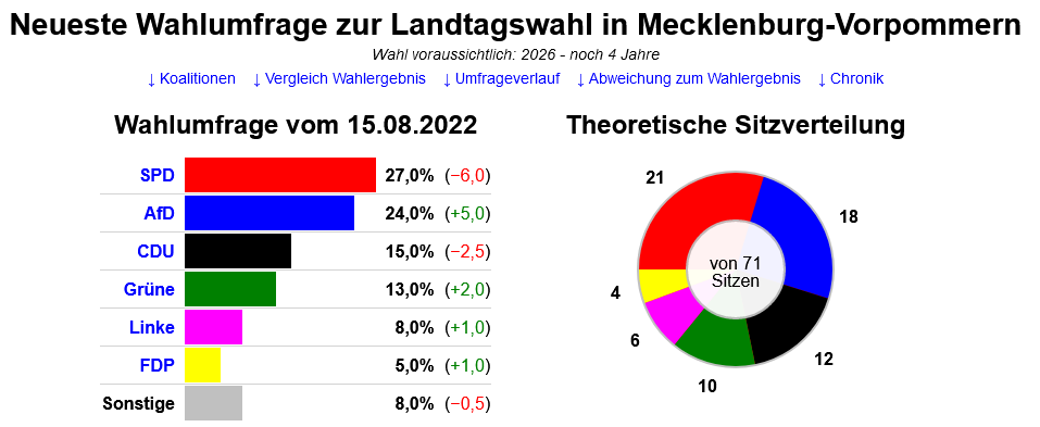 ltw mcpom