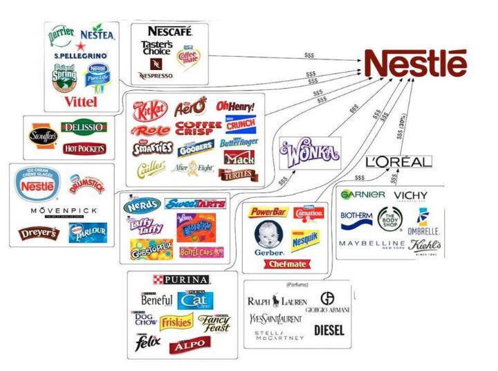 nestle